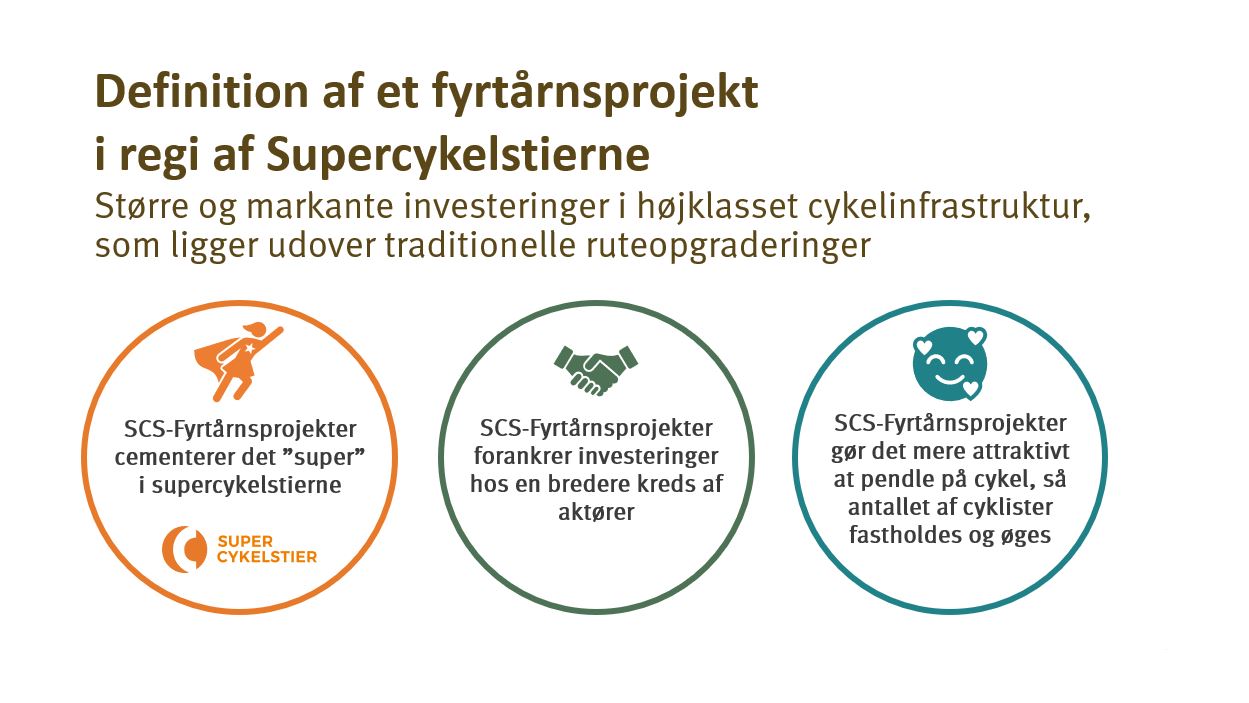 Read more about the article Ekstern finansiering af supercykelsti-projekter